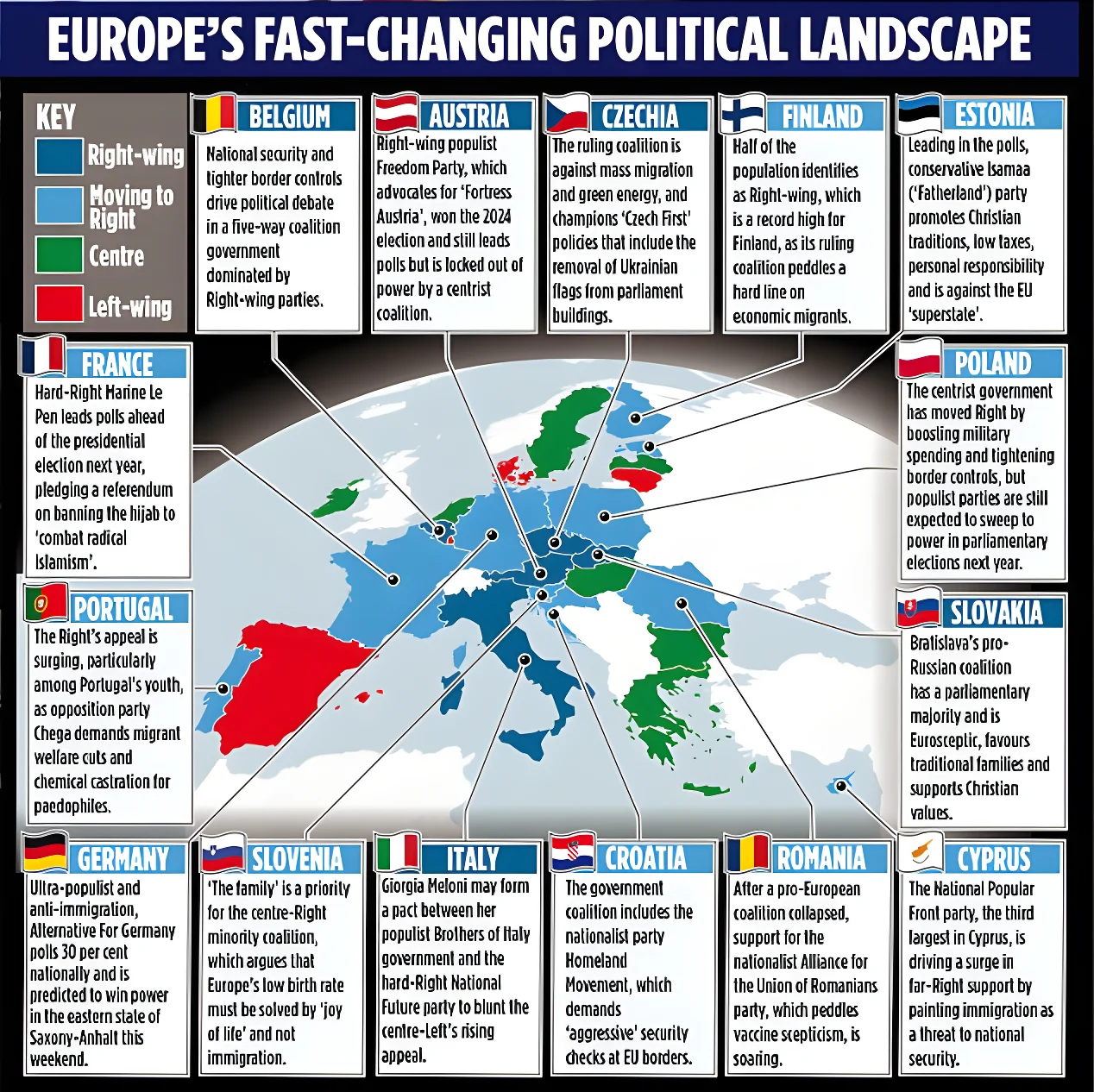 A graphic displaying the fast-changing political landscape across Europe